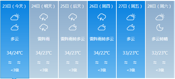 所街乡最新天气预报详解，天气状况与未来趋势分析