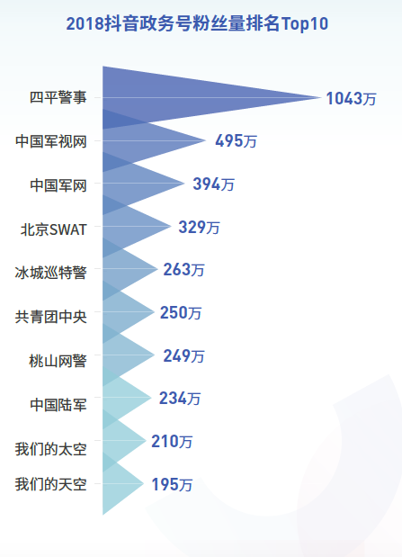 东山区数据和政务服务局新项目，数字化政务新里程碑启动