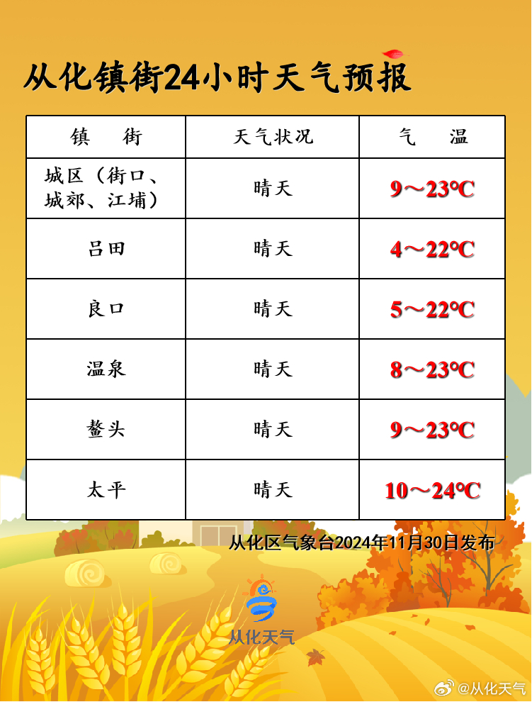 川山村最新天气预报通知