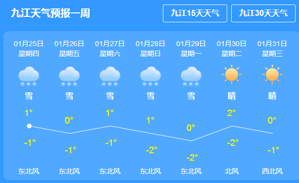 宝华乡天气预报更新通知