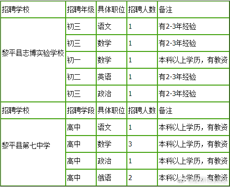 黎平县初中最新招聘信息汇总