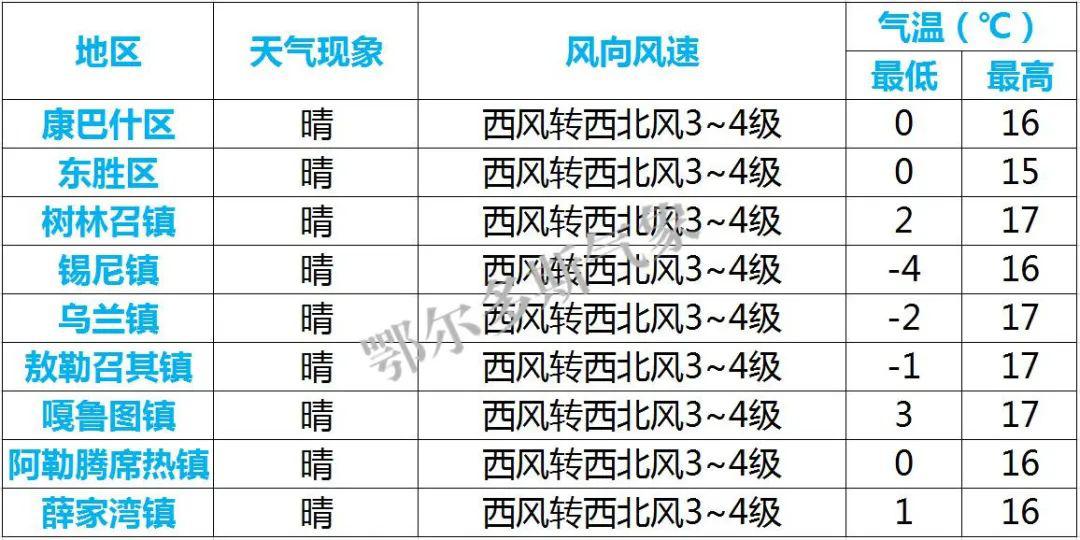 观城镇天气预报更新通知