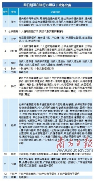 呈贡县数据和政务服务局最新项目概览与动态分析