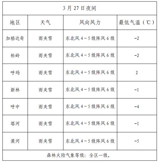 绿源林场最新天气状况预测