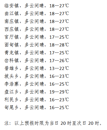 尼荣村最新天气预报通知