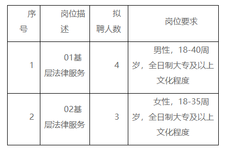 平和县司法局招聘信息与详情解析