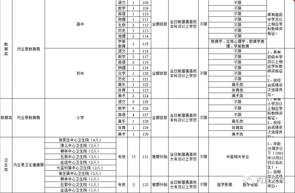 内丘县初中最新教师招聘信息概览