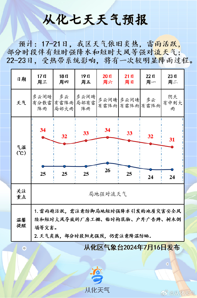 朗多村今日天气预报