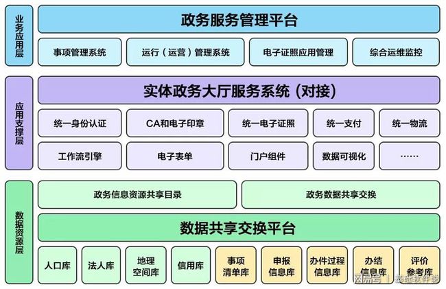 余杭区数据和政务服务局新项目推动数字化转型，优化政务服务体验