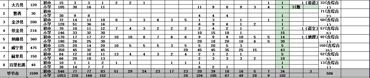 石阡县初中最新招聘信息全面解析