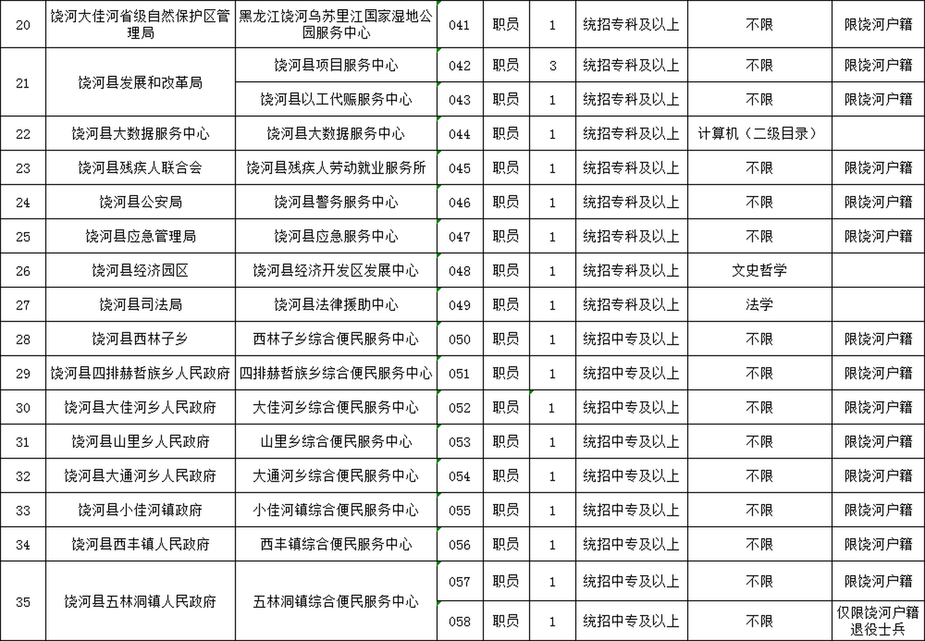 安宁区数据和政务服务局最新招聘信息与岗位概述