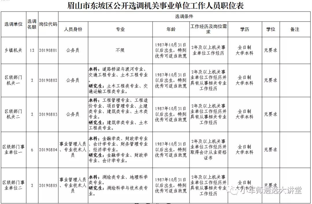 市中区审计局最新招聘信息全面解析