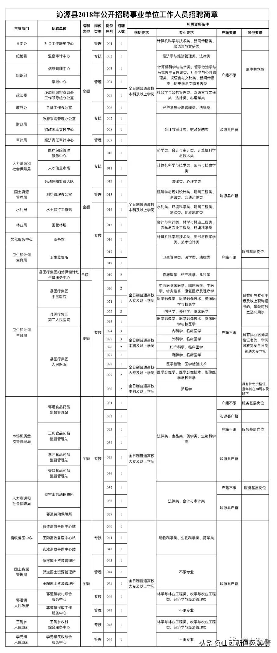 沁源县小学最新招聘信息解读与概览