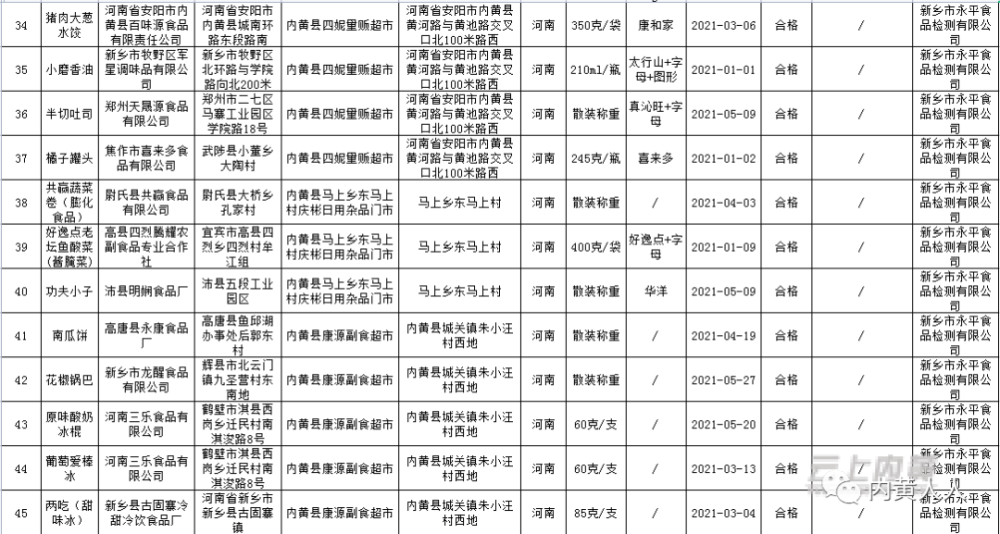 内黄县市场监督管理局最新招聘公告解析