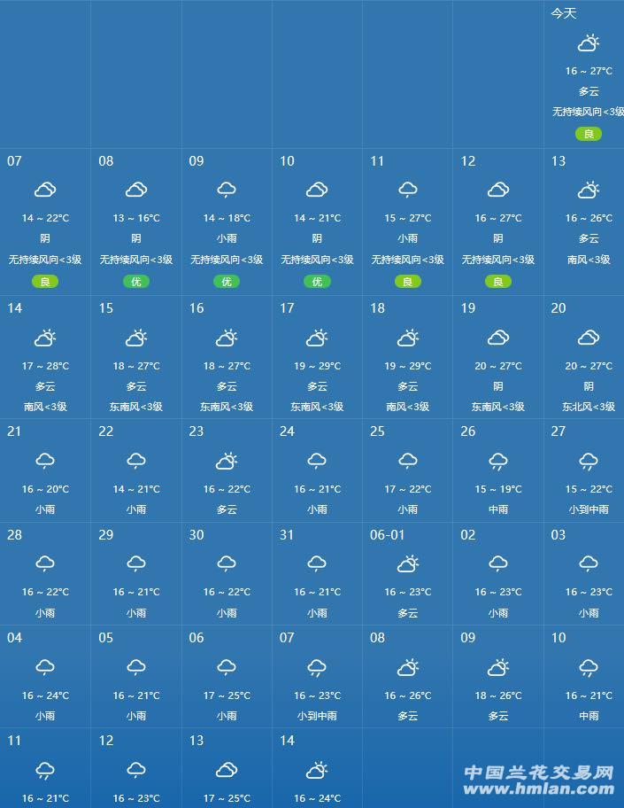 五珠天气预报更新通知