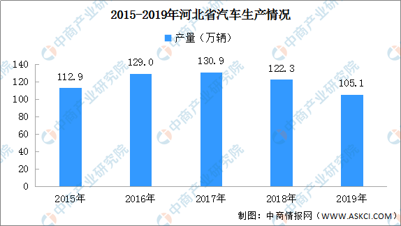 新乐市统计局发展规划展望