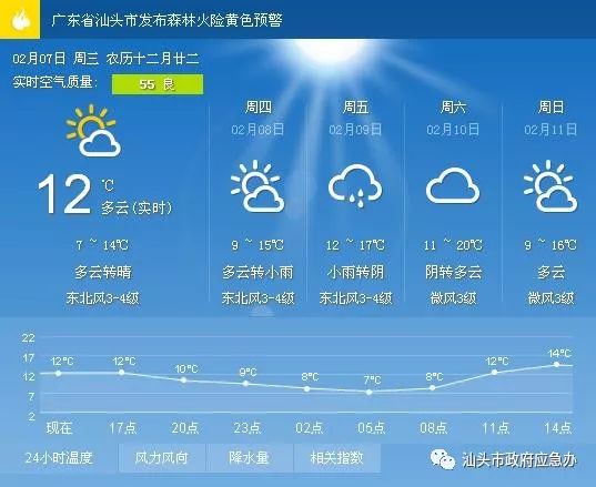 城南街道办天气预报更新通知