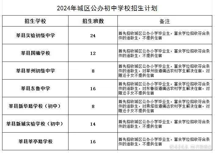 莘县小学发展规划概览