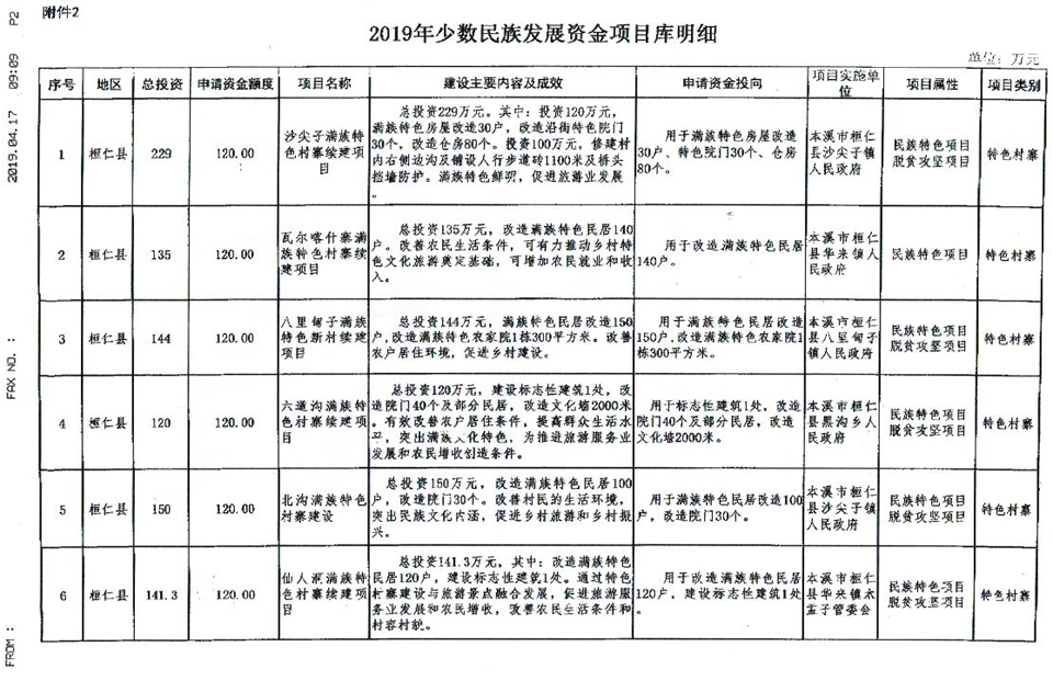 关于为鲲 第153页