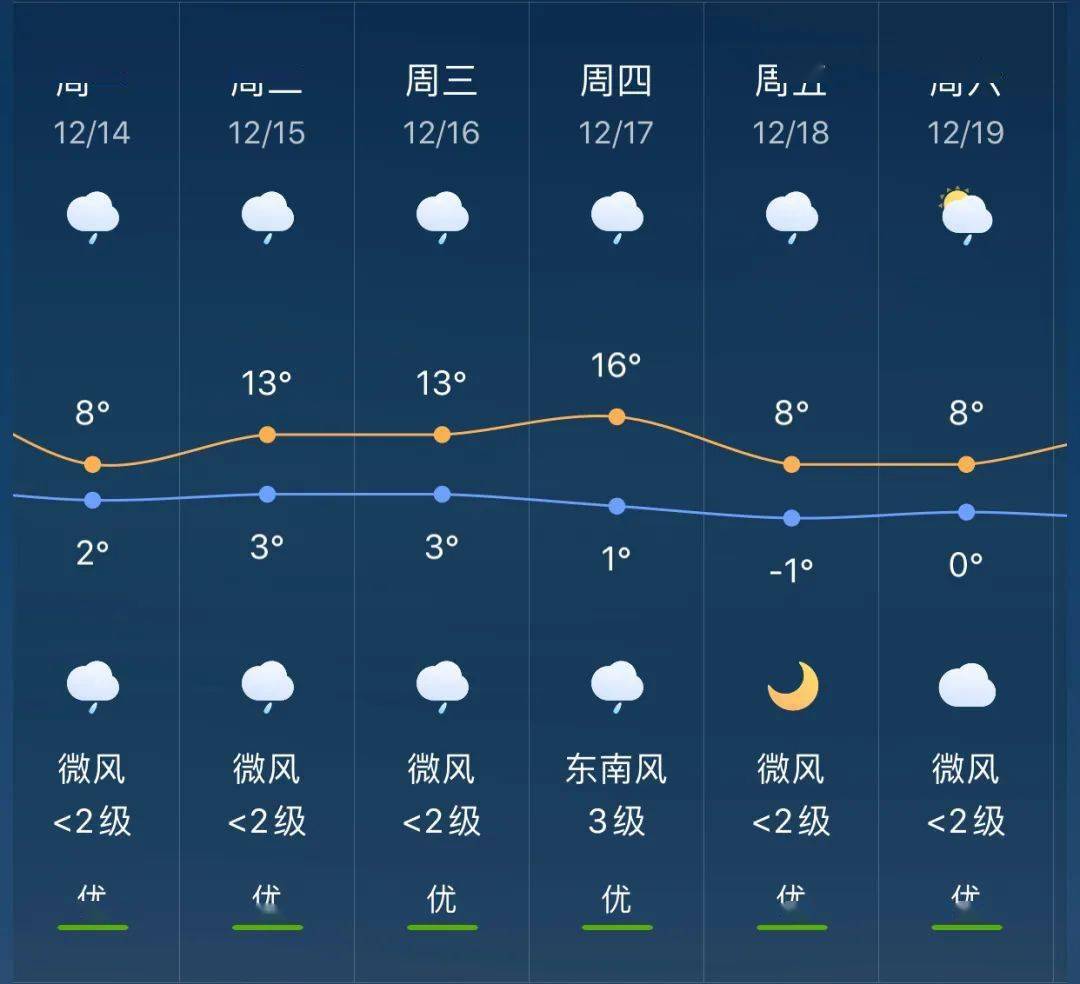 贾山乡天气预报更新通知