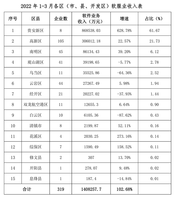 融安县数据和政务服务局最新发展规划深度探讨