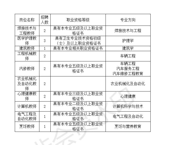 开鲁县初中最新招聘信息全面解析