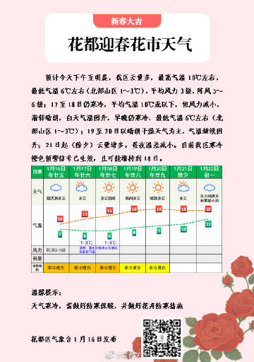 莲花社区天气预报更新通知