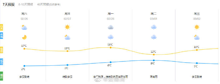 汪学村天气预报更新通知