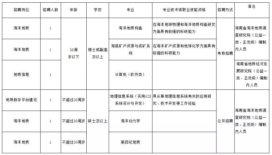 澄迈县市场监督管理局最新招聘信息汇总