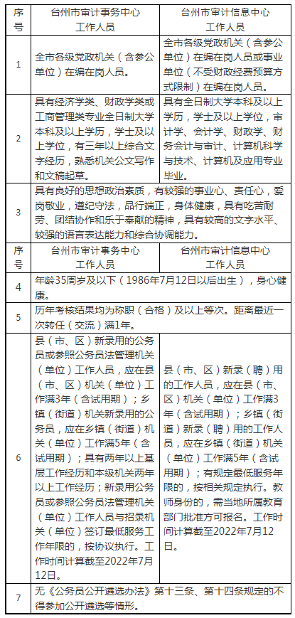 镇海区审计局招聘信息全面解读与招聘细节深度剖析