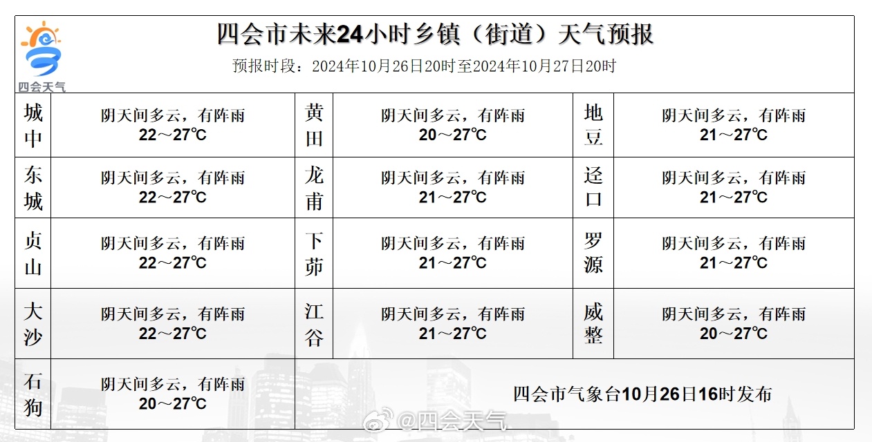 辘辘村民委员会天气预报更新