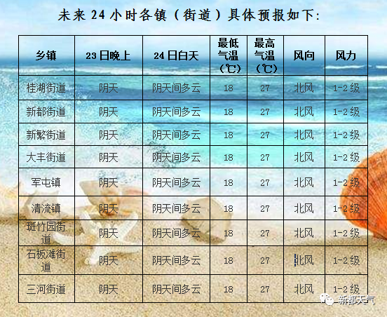 太极社区天气预报更新通知