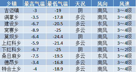 汤丹镇天气预报更新通知