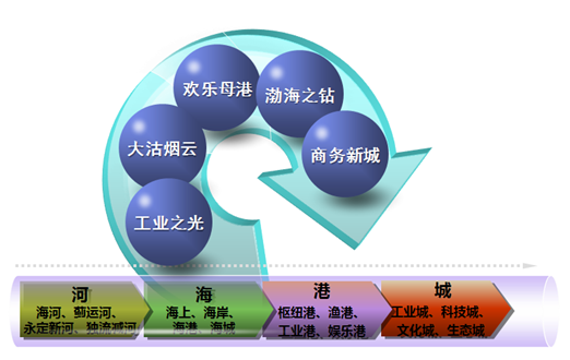 滨海县统计局最新发展规划概览