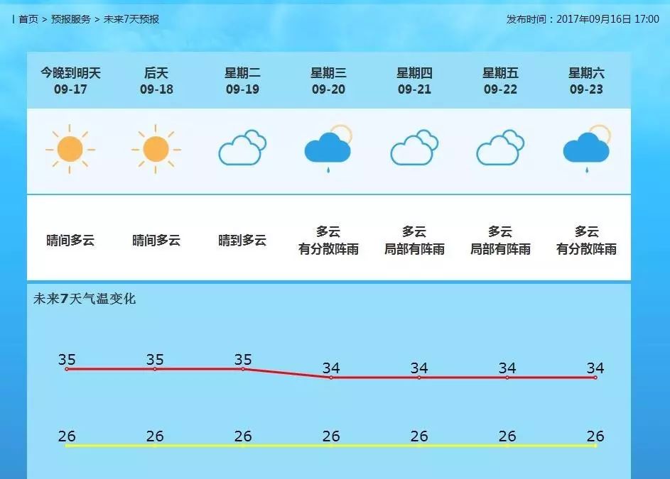 骆岗街道天气预报更新通知