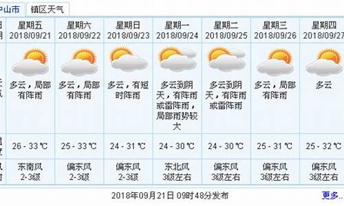 斗山镇天气预报更新通知