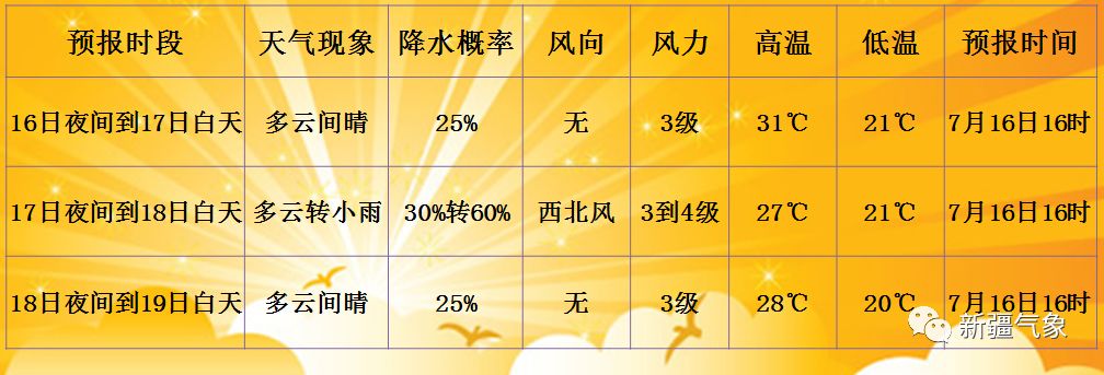 包家乡最新天气预报信息汇总