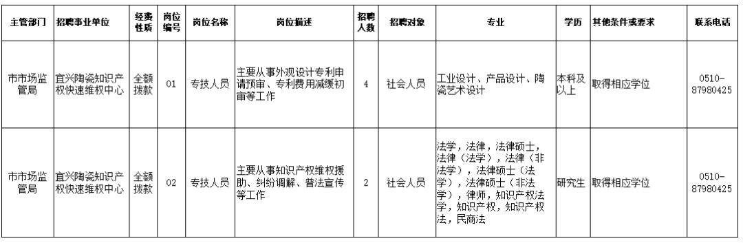 太白县市场监督管理局最新招聘公告解读