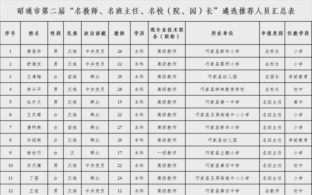 昭觉县小学人事任命揭晓，引领教育新篇章启动