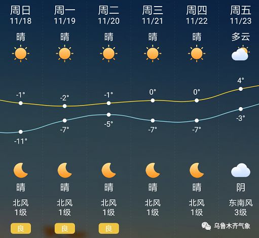 岩石经营所最新天气预报及其潜在影响分析