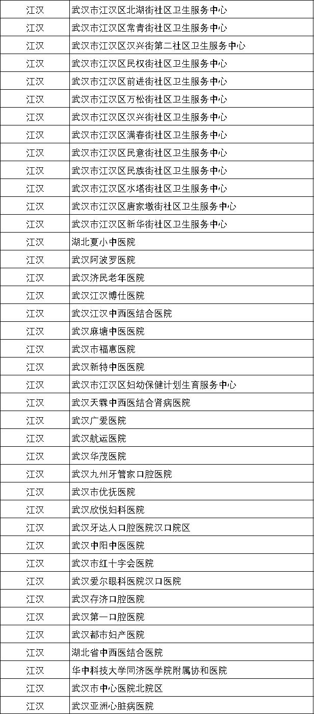 江汉区医疗保障局新项目助力健康城市，提升医疗保障服务水平