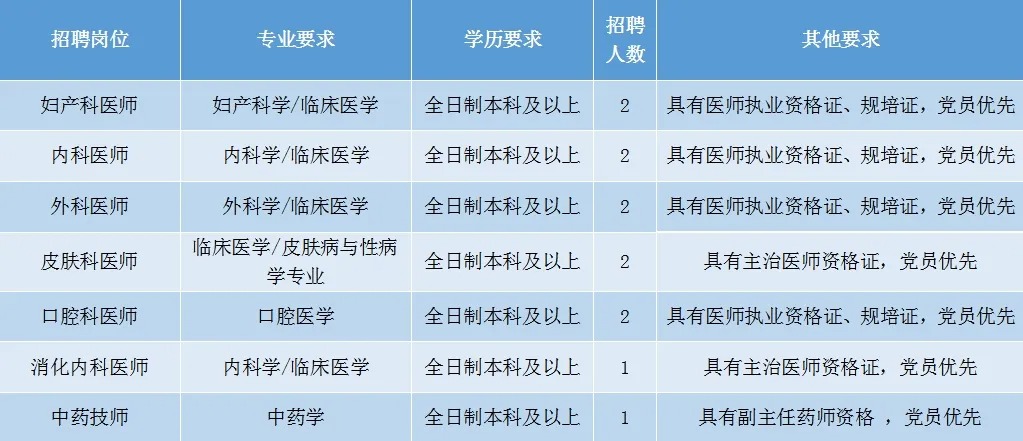 防城区医疗保障局最新招聘启事