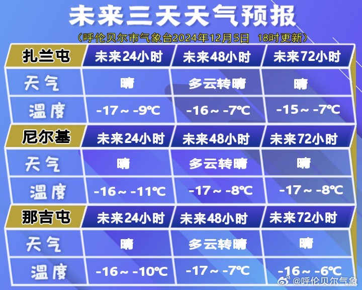 北拉镇天气预报最新详解