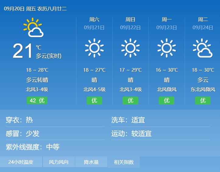 孝敬乡天气预报更新通知