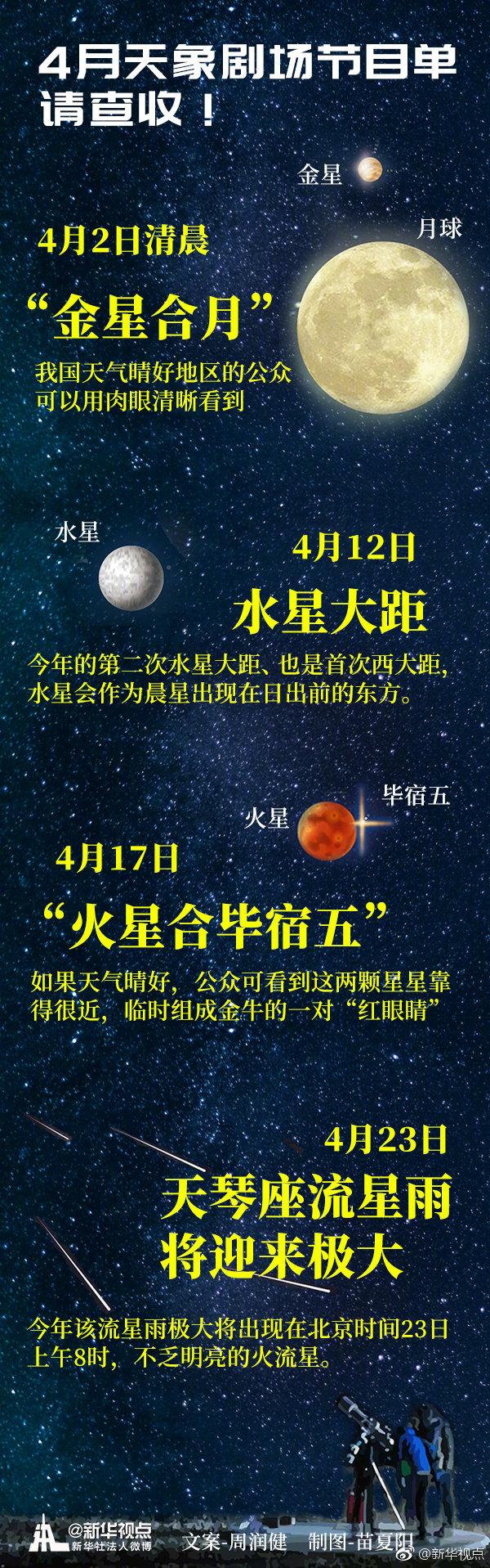 金星村天气预报更新通知