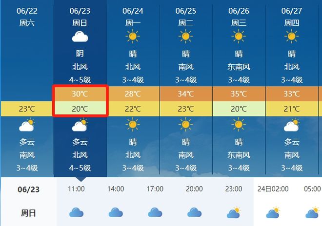 柴维乡天气预报更新通知