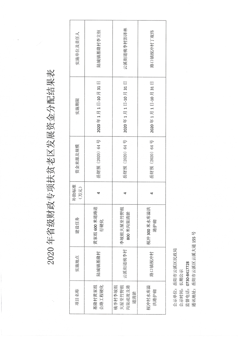 宏伟区民政局发展规划，构建和谐社会，开启服务民生新篇章