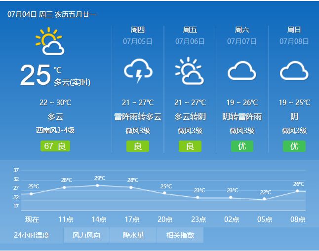 坪城村委会天气预报更新通知