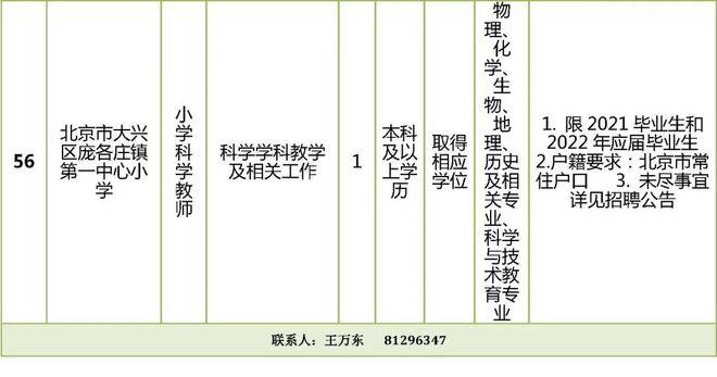 大兴区小学人事任命揭晓，引领教育新篇章开启