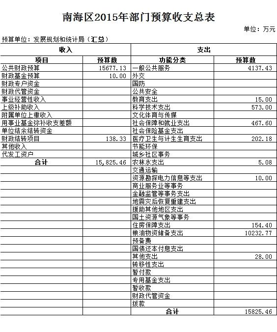 万盛区统计局发展规划引领未来区域发展新征程